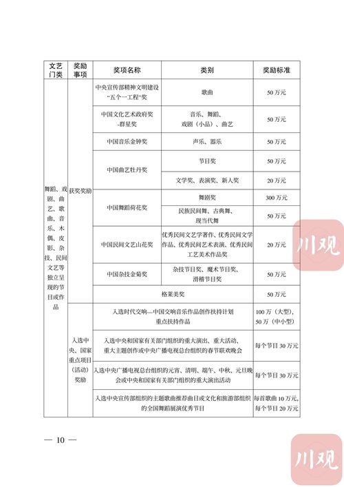 四川重磅政策 3億元預算激發(fā)文藝創(chuàng)作新活力